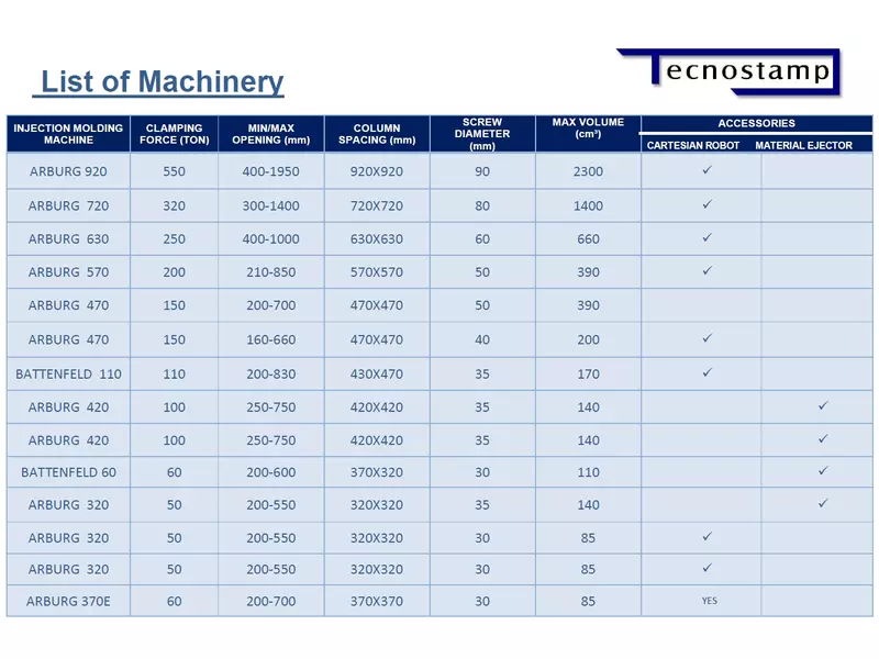 List of Machinery.webp